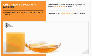 Global Chlorinated Paraffin Market