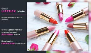 Lipstick Market Size and Share