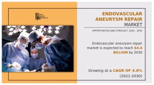 Endovascular Aneurysm Repair Market Report