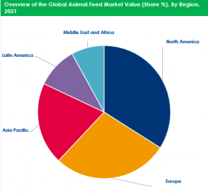 Animal Feed Market By Regional Analysis