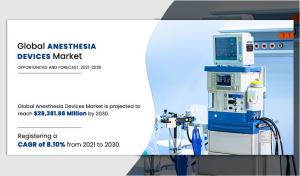 Anesthesia Devices Market Report