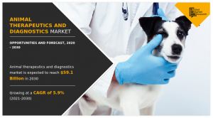Animal Therapeutics and Diagnostics Market Report