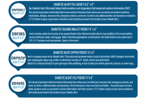 Diabetic Alert Program, Diabetes, Living with diabetes, First Responder Medical Information, Diabetes Medical Information, Folders for medical information, Product Information, Product Description, Chart