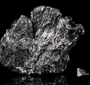 Global Graphite Market