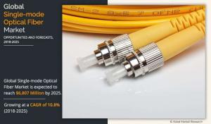 Single modes Optical Fiber