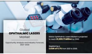 Ophthalmic Lasers Market Report
