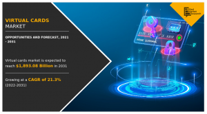 Virtual Cards Market