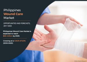 Philippines Wound Care Market Report