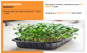 Microgreens Market Revenue at .2 Billion, Growth Prediction in Next 5 years