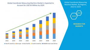 Global Coordinate Measuring Machine Market