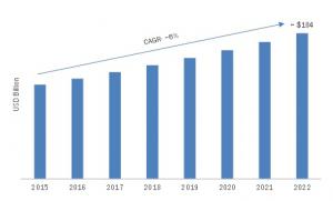 Global Mobile Phone Accessories Market