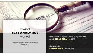 text analytics market