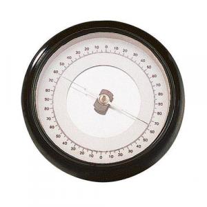 Magnetometer Market