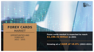 Forex Cards Market