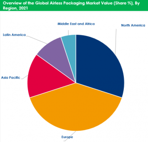 Airless Packaging Market By Regional Analysis