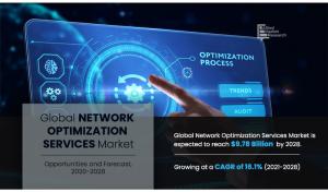 Network Optimization Services Market Projected to reach ,784 million by 2028