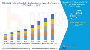 Global Light-emitting diode (LED) lighting Market