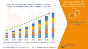 High-definition (HD) Map for Autonomous Vehicles market