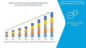 Cut and Bend Equipment Market