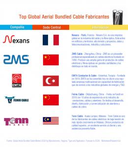 Top ABC Cable Suppliers