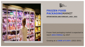 Frozen Food Packaging Market 2031