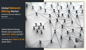 Network Slicing Market