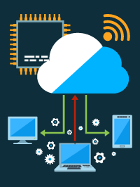 Cloud-based English Language Learning Market