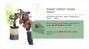 Paint Spray Guns Market