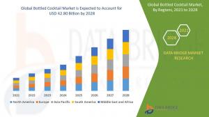  bottled cocktail market