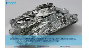 Molybdenum Market