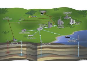Carbon Capture and Storage Market Development Plans 2022 to 2031