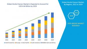 Alcohol Sensor Market