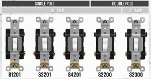 Industrial Toggle Switches 15 amp, 20 amp, single pole, three-way, four-way