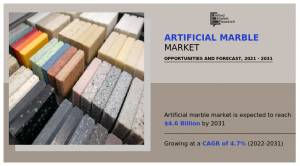 Artificial Marble Market Analysis