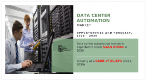 Data Center Automation Industry