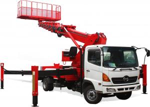 Truck Mounted Aerial Platform Market With Key Financial Charts In 2022