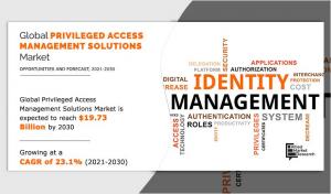 Privileged Access Management Solutions Market Registering at a CAGR of 23.1% During the Forecast Period