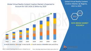 Virtual Reality Content Creation Market