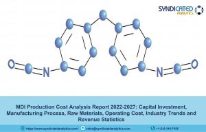 MDI Production Cost