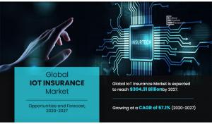 IoT Insurances