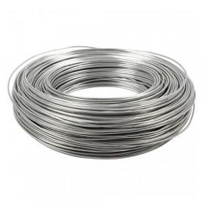 Silver Wire Market