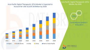 Asia-Pacific Digital Therapeutic (DTx) Market