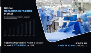 Global Healthcare Fabrics Market