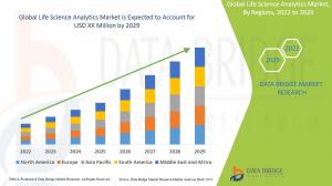 Life Science Analytics Market