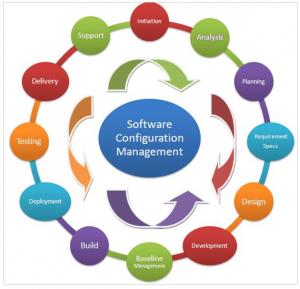 Change and Configuration Management Software Market Share Analysis by Regional Segment 2031