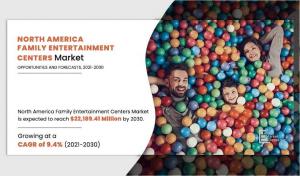 North America Family Indoor Entertainment Centers Market Size Reach USD 29.15 billion by 2032