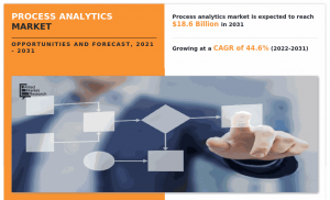 Process Analytics Market