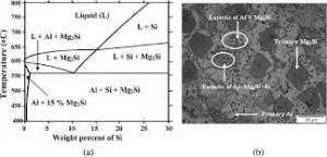 Al+Mg+Si Billets Market 2022: Will Promptly Grow in Near Future 2031