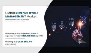Revenue Cycle Management Industry