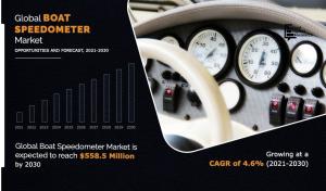 Boat Speedometer Market Size